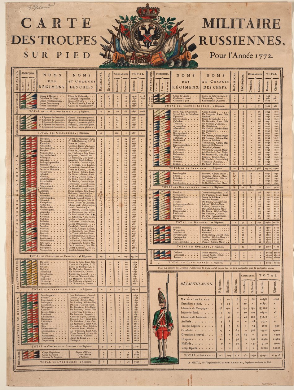 Rangen av den kejserliga ryska armén 1772, 1772 av Unbekannt