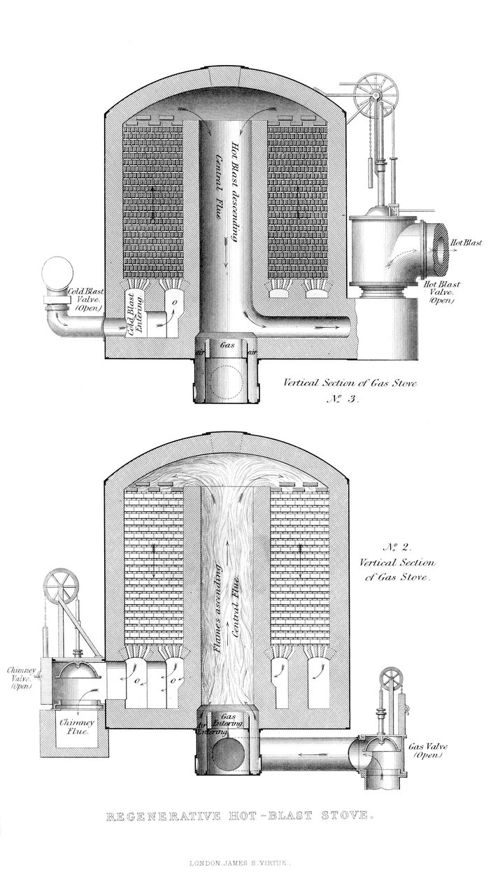 Regenerativ varmblästrad spis, 1866 av Unbekannt
