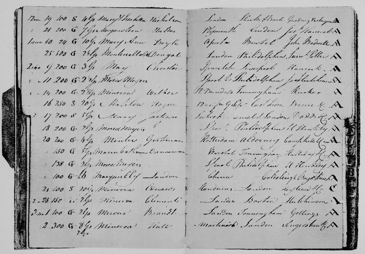 Riskbok av Mr. John Janson, 1804, 1928 av Unbekannt