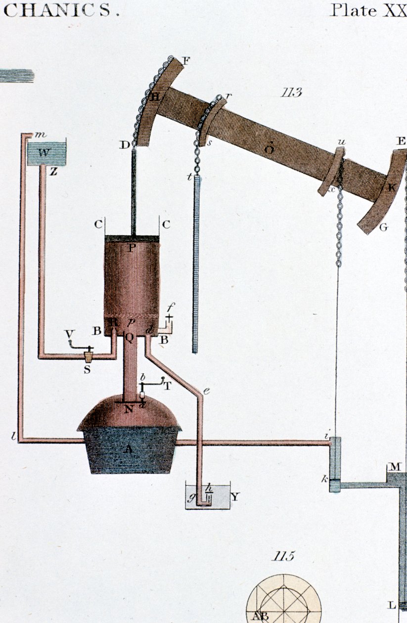 Schematisk vy av en Newcomen ångmaskin, tidigt 1800-tal av Unbekannt