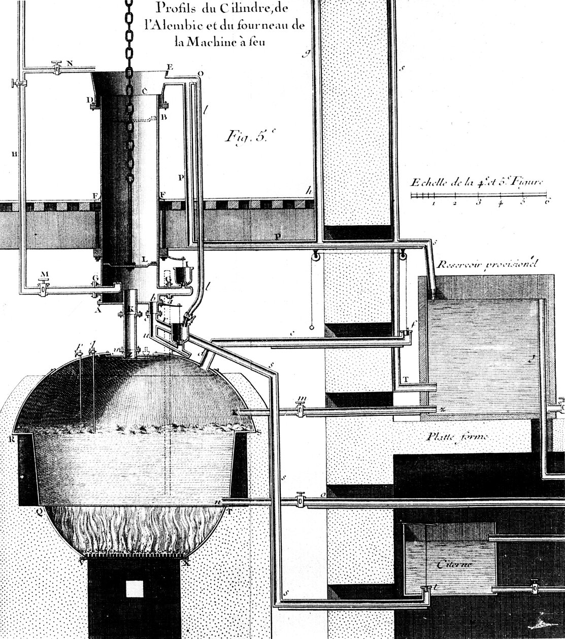 Sektionsvy av en Newcomen ångmaskin, 1737 av Unbekannt