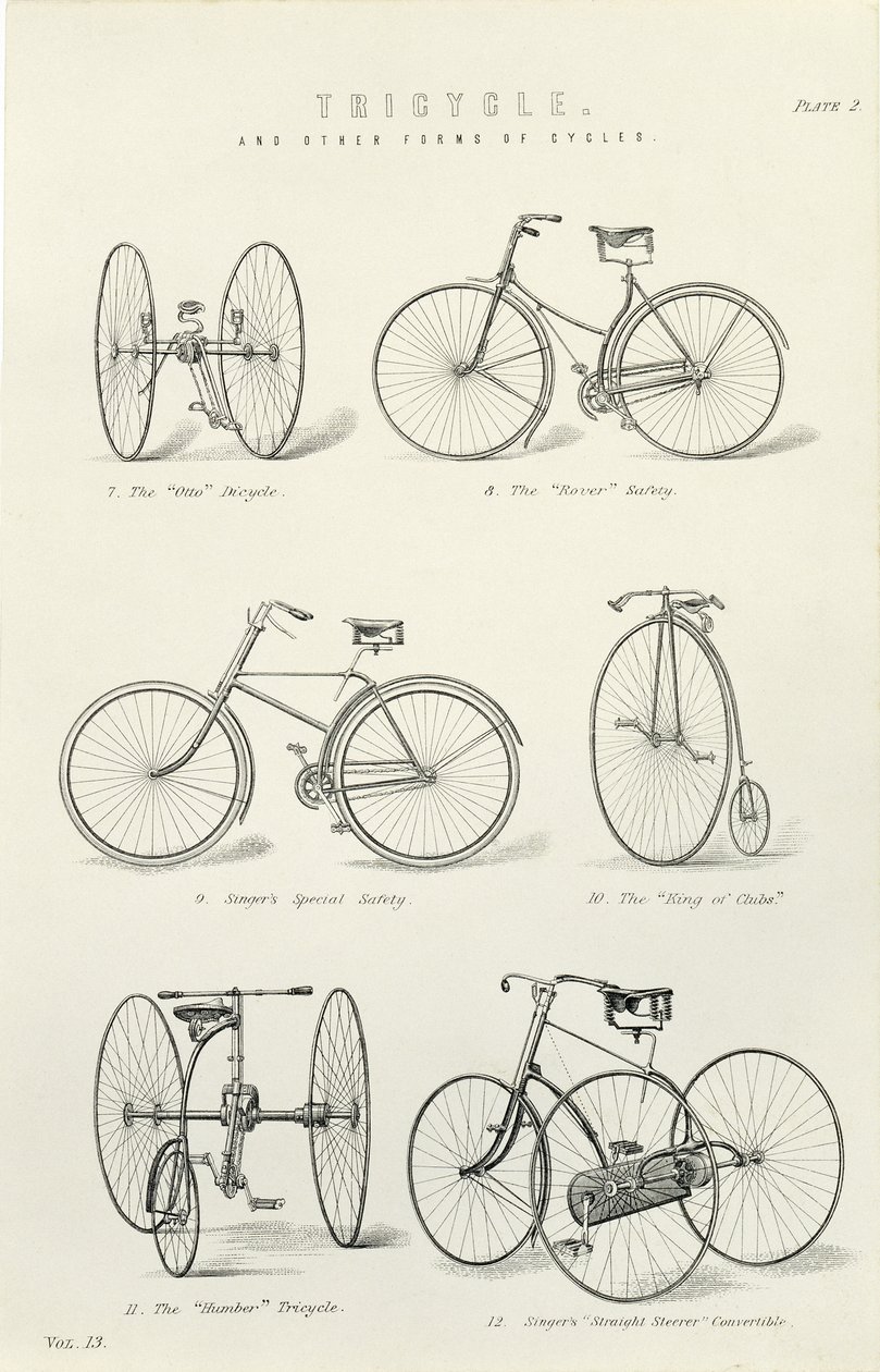 Sex tidiga former av cyklar och trehjulingar, 1800-talet av Unbekannt