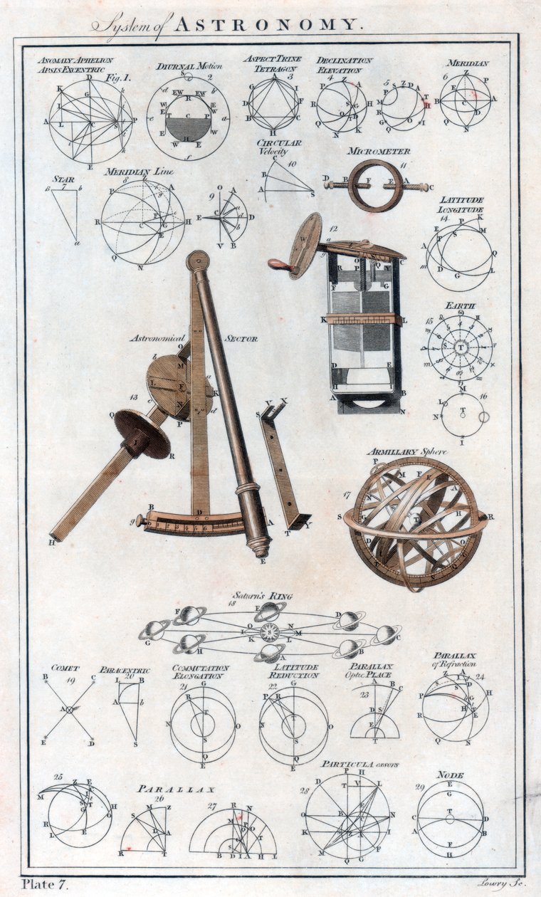 Astronomisystemet, c1790 av Unbekannt