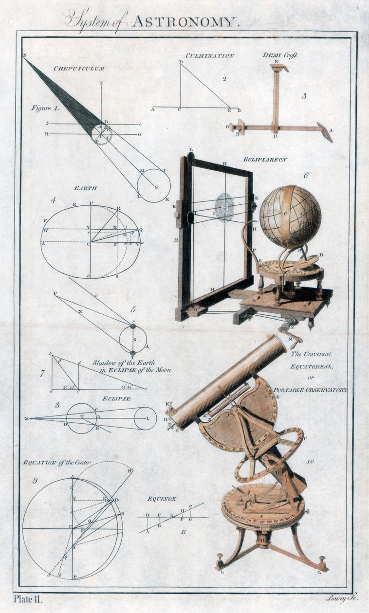 Astronomisystemet, c1790 av Unbekannt