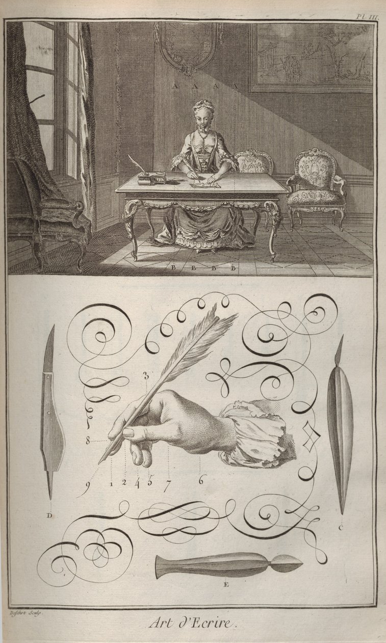 Konsten att skriva. Ur Encyclopédie av Denis Diderot och Jean Le Rond dAlembert, 1751-1765. av Unbekannt