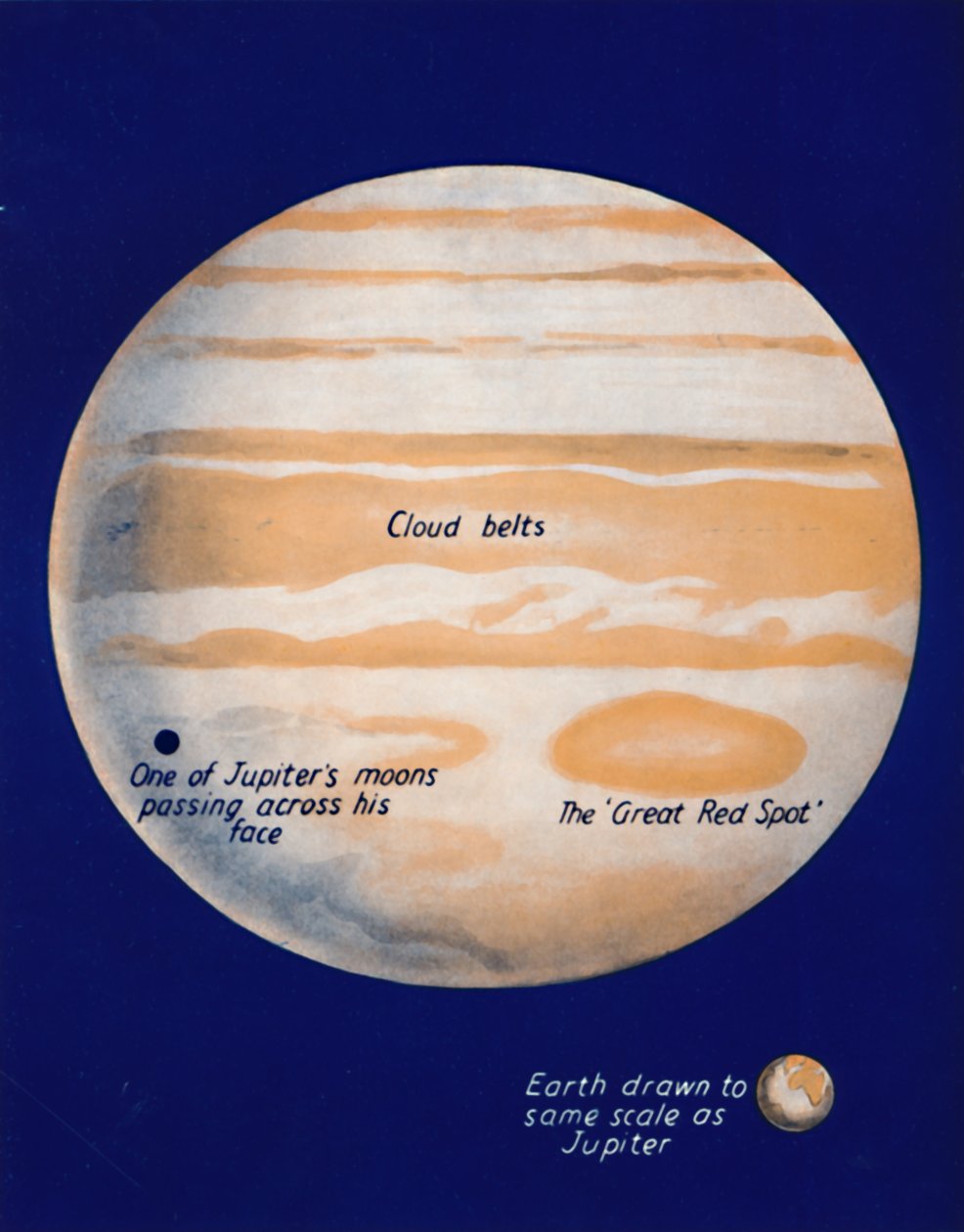 Den jättelika planeten och hans stora röda fläck, 1935 av Unbekannt