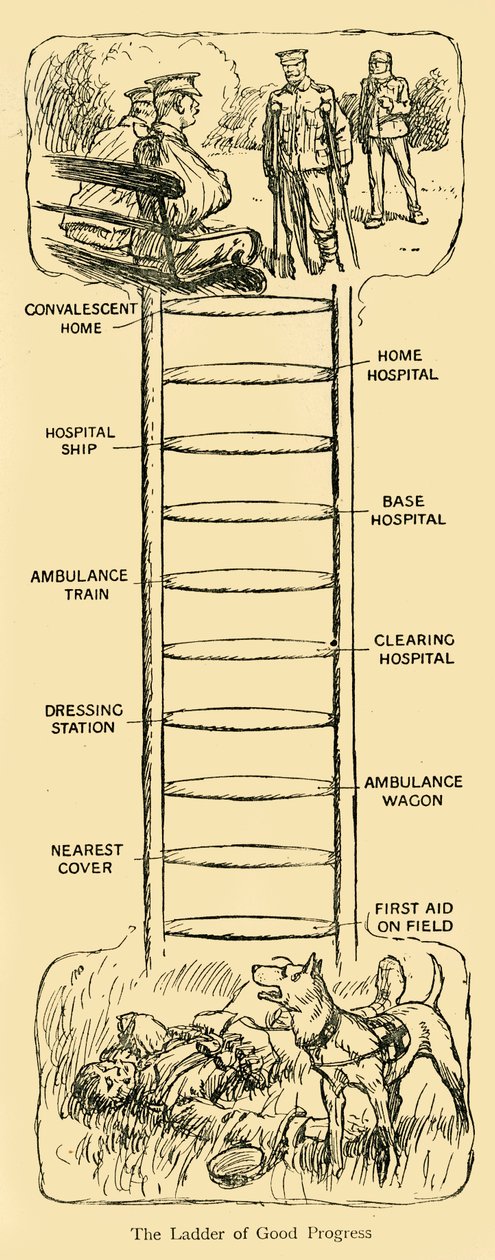 The Ladder of Good Progress, första världskriget, c1914, c1920. av Unbekannt
