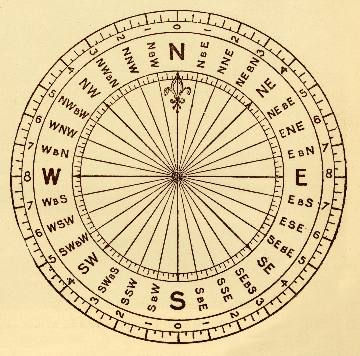 Mariners Compass, c1930. av Unbekannt