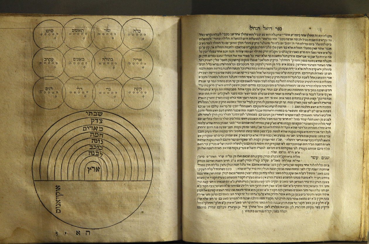 Museet för judisk konst och historia i Paris Samling av texter om magi och kosmologi av kabbalisternas författare 1701, Paris, Frankrike av Unbekannt