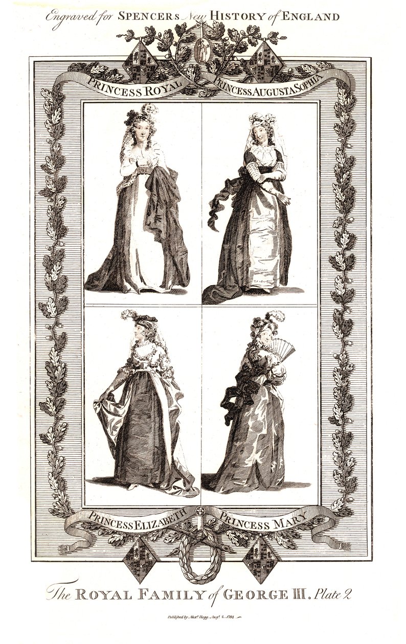 The Royal Family of George III, publicerad av Alexander Hogg 18 januari 1794. Plåt 2 av Unbekannt