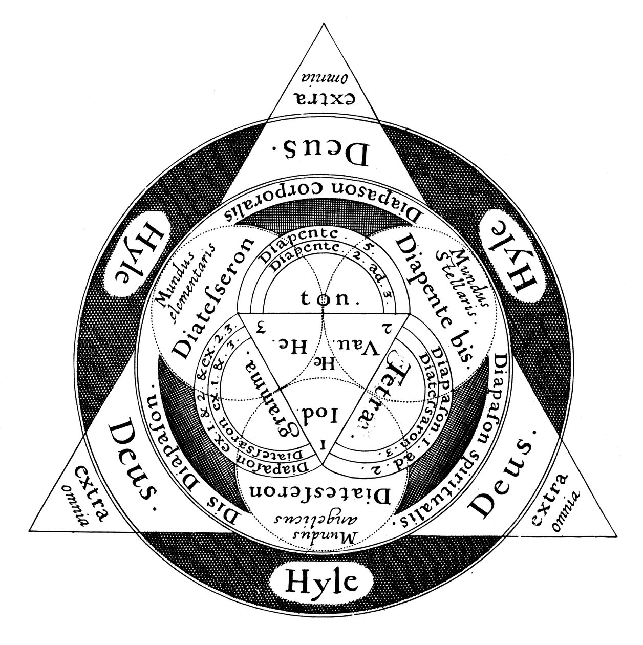 Den gudomliga harmonin mellan mikrokosmos och makrososmos, c1617 av Unbekannt