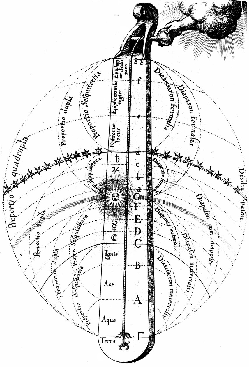 Universums gudomliga harmoni, c1617 av Unbekannt