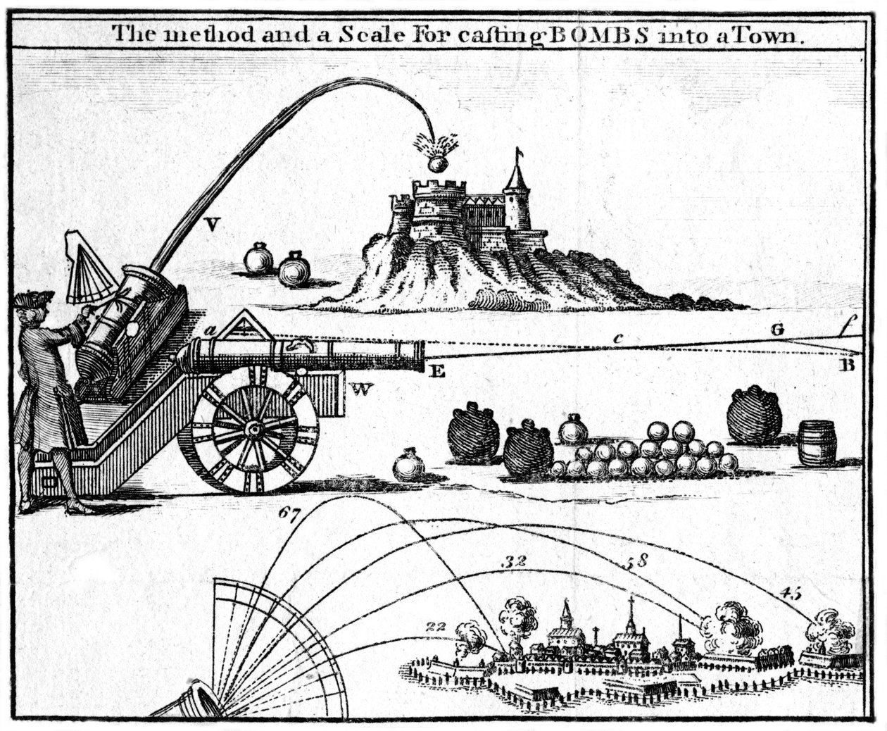 Metoden och en skala för att kasta bomber i en stad, 1748 av Unbekannt