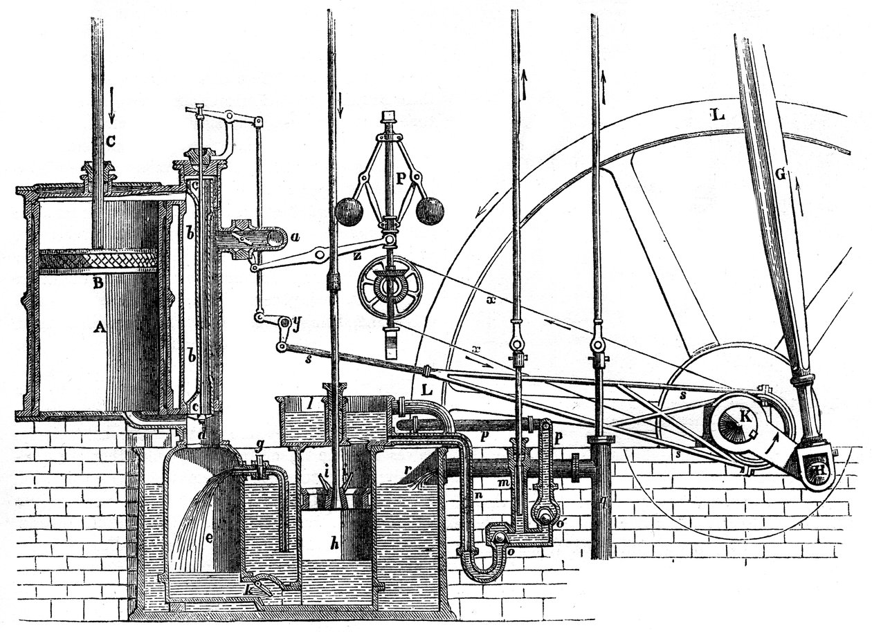 De fungerande delarna av James Watts dubbelverkande motor, 1866 av Unbekannt