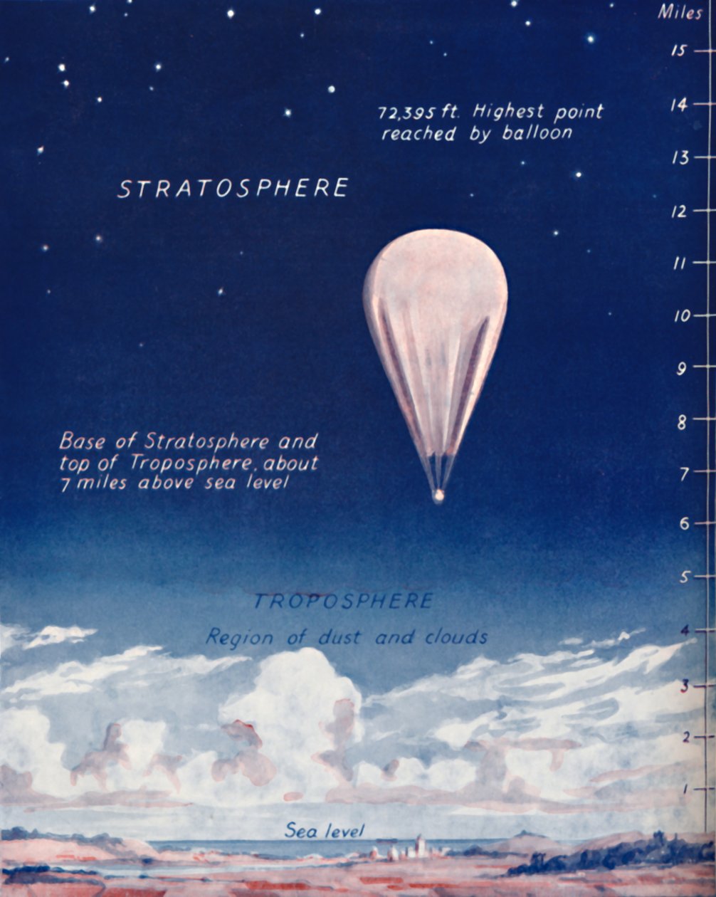 Reser 14 mil upp i stratosfären, 1935 av Unbekannt