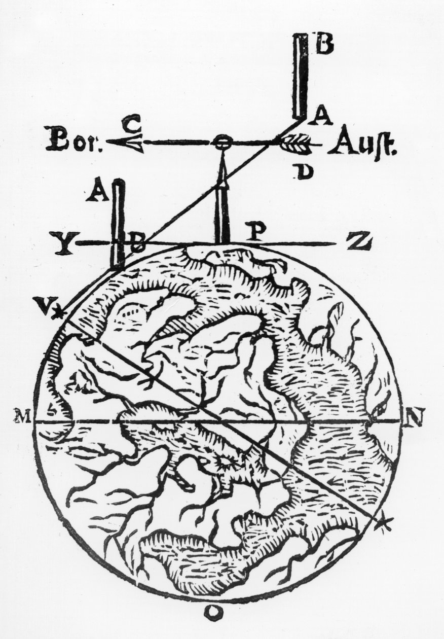 Användning av magnetkompassen vid karttillverkning, 1643 av Unbekannt