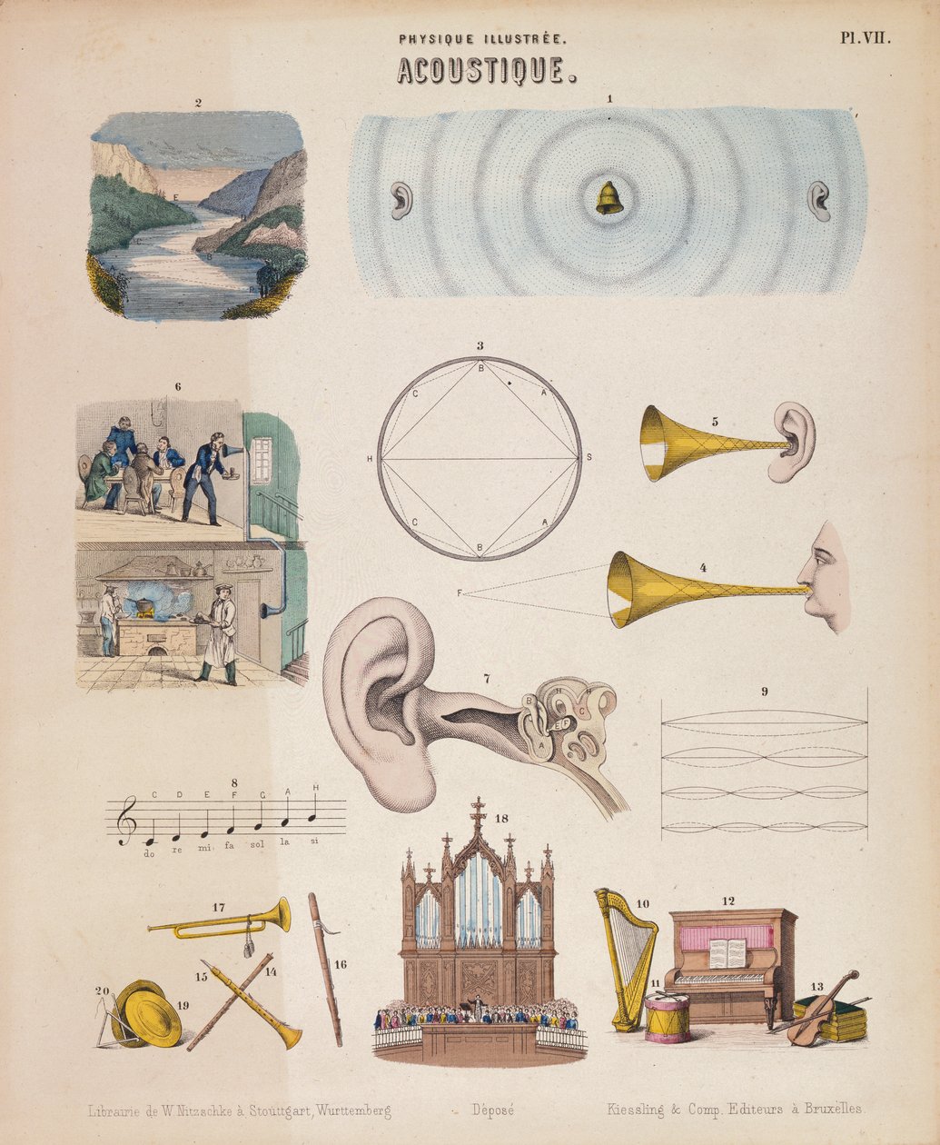 Olika musikinstrument och ljud, Wurtemberg, c1850 av Unbekannt