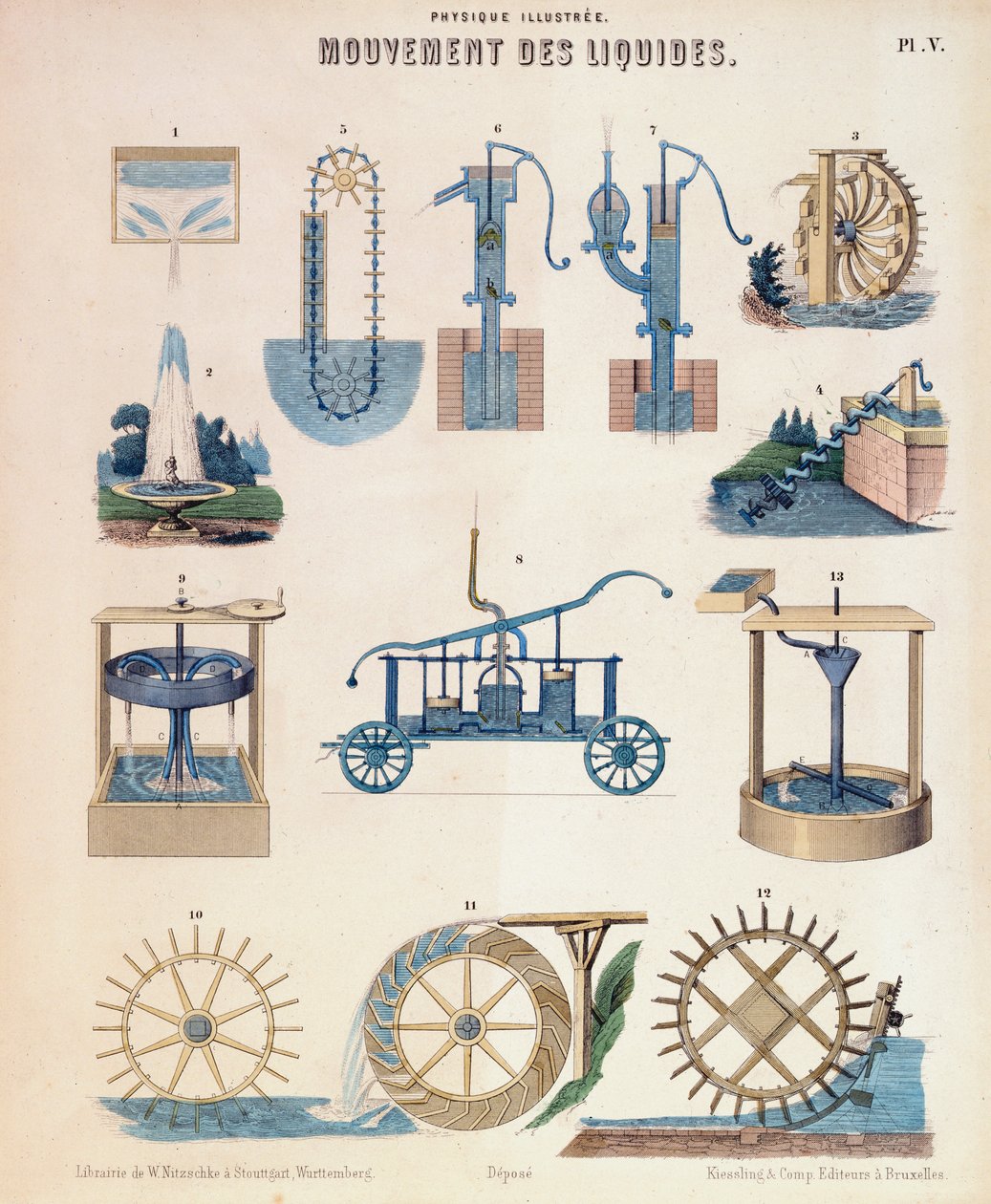 Olika representationer av hydrodynamik, Wurtemberg, c1850 av Unbekannt