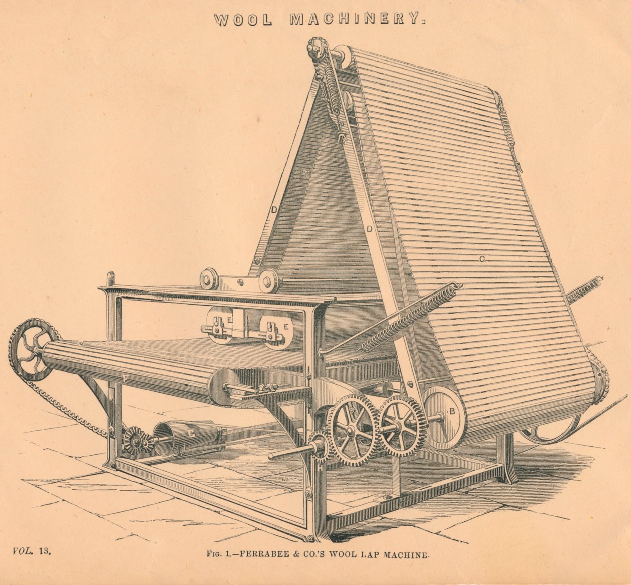 Ullmaskiner: Ferrabee & Co.s Wool Lap Machine, c1880 av Unbekannt