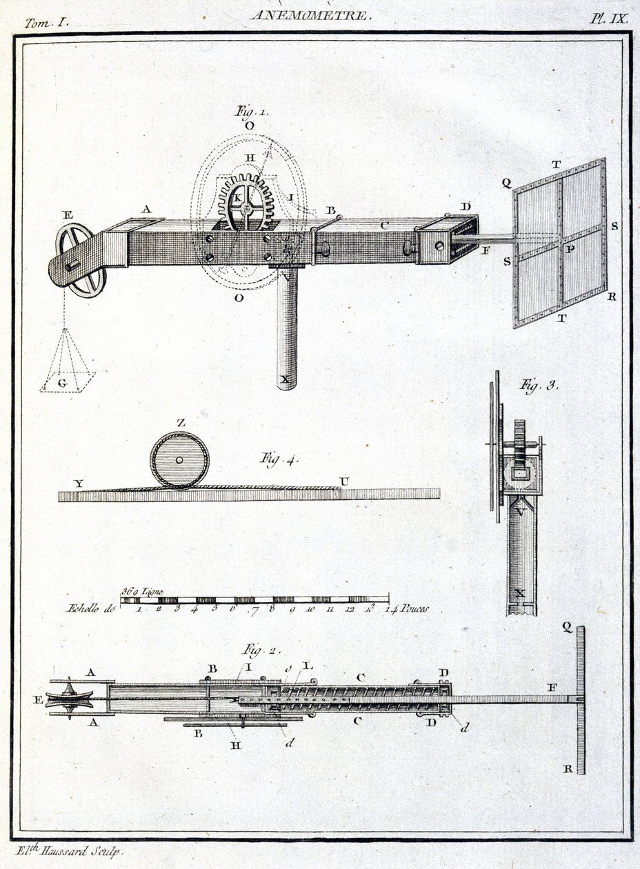Anemometer (Anemometer) av Unbekannt
