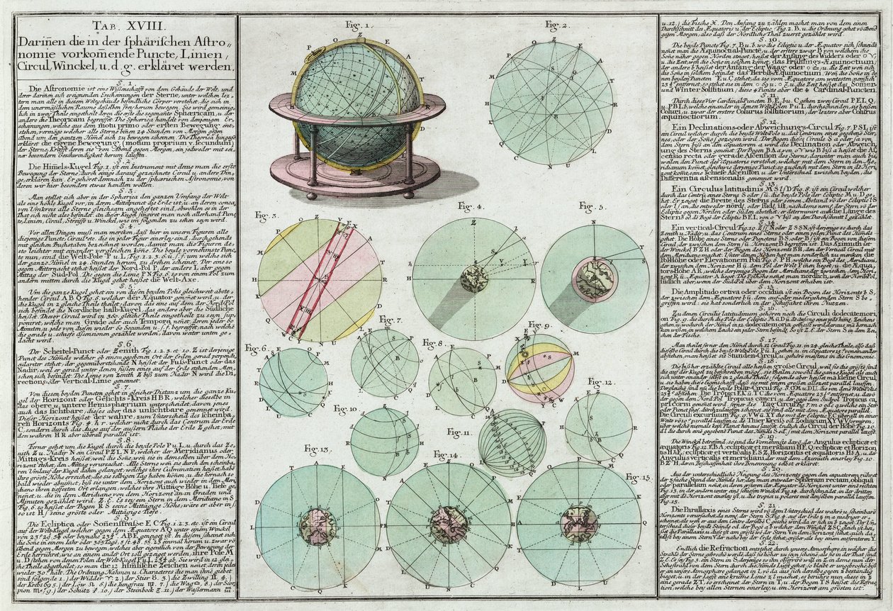 Astronomiska sfärer förklaras av Unbekannt