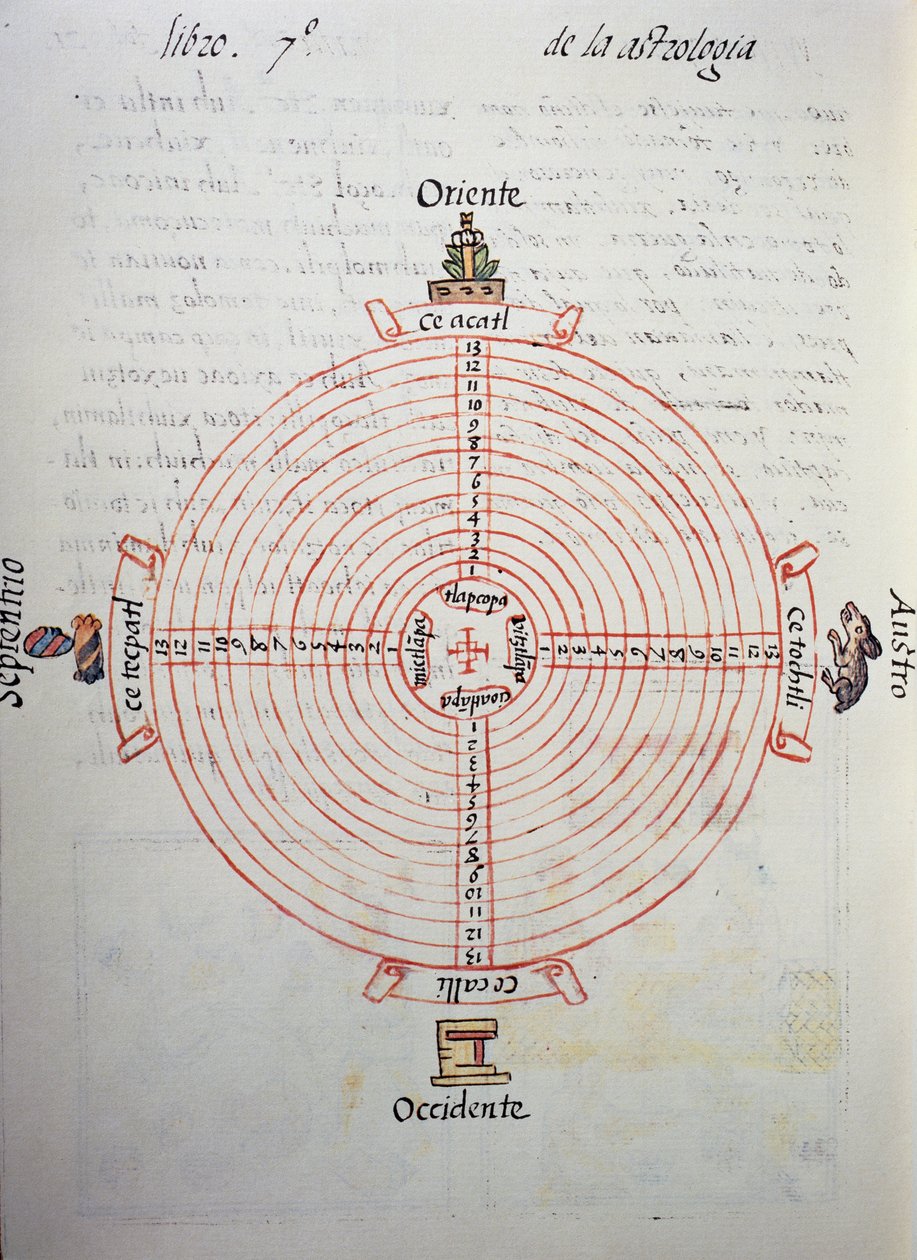 Årens kalender (52-årscykel), från Florentine Codex, tvåspråkig version på spanska och Nahuatl, General History of Things of New Spain, av den spanska missionären Fray Bernardino de Sahagun (1499-1590). Aztekisk civilisation av William M. Timlin