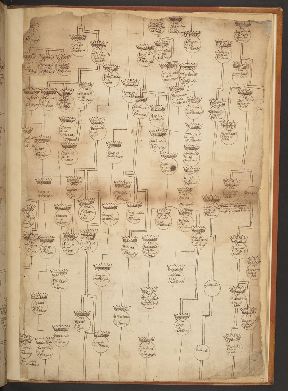 Genealogiska tabeller från skapelsen till 902 e.Kr av Unbekannter Künstler