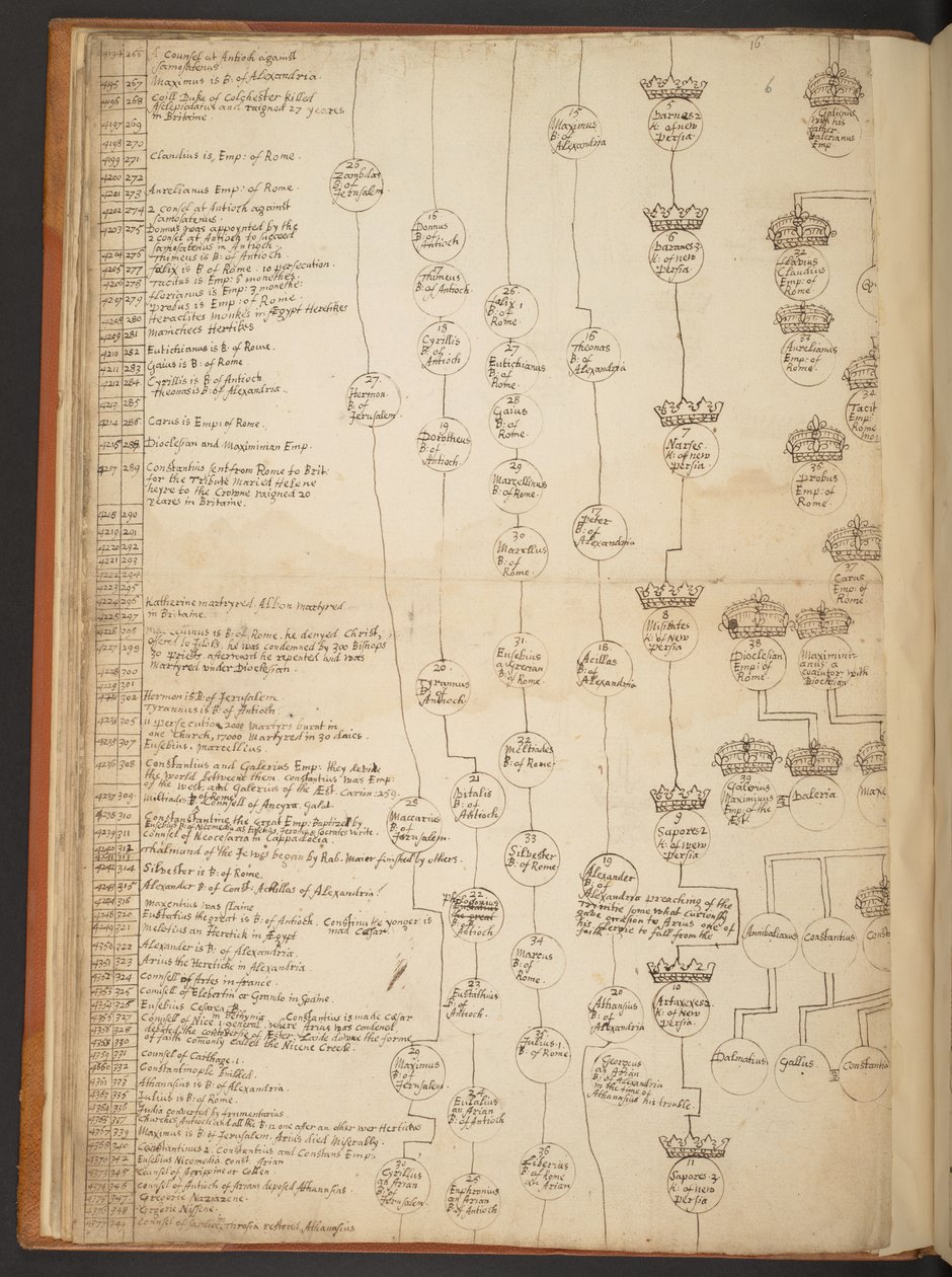 Genealogiska tabeller från skapelsen till 902 e.Kr av Unbekannter Künstler