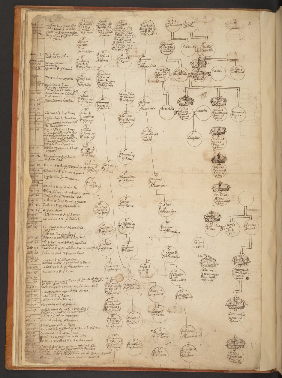 Genealogiska tabeller från skapelsen till 902 e.Kr av Unbekannter Künstler