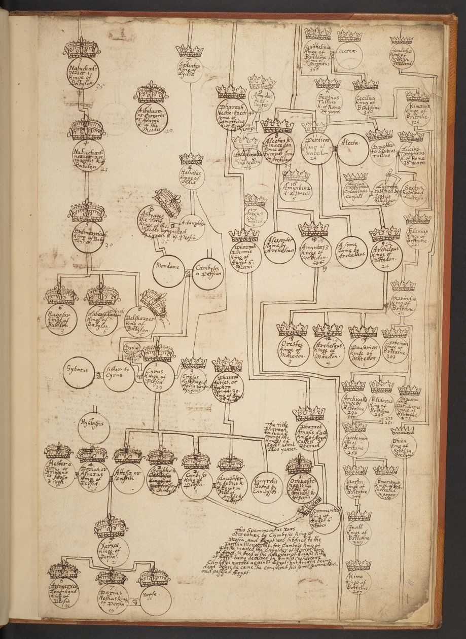 Genealogiska tabeller från skapelsen till 902 e.Kr av Unbekannter Künstler
