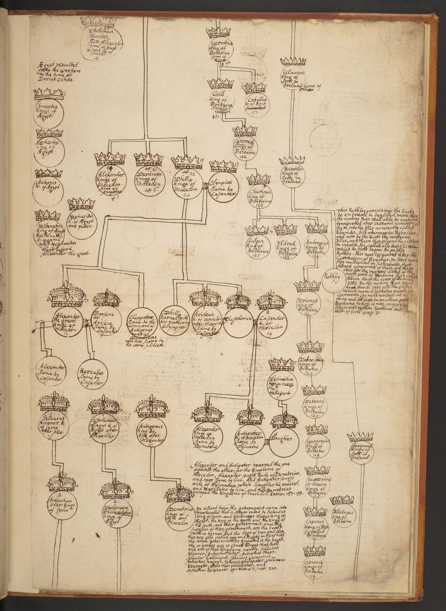 Genealogiska tabeller från skapelsen till 902 e.Kr av Unbekannter Künstler