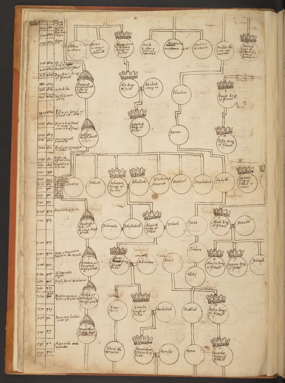 Genealogiska tabeller från skapelsen till 902 e.Kr av Unbekannter Künstler