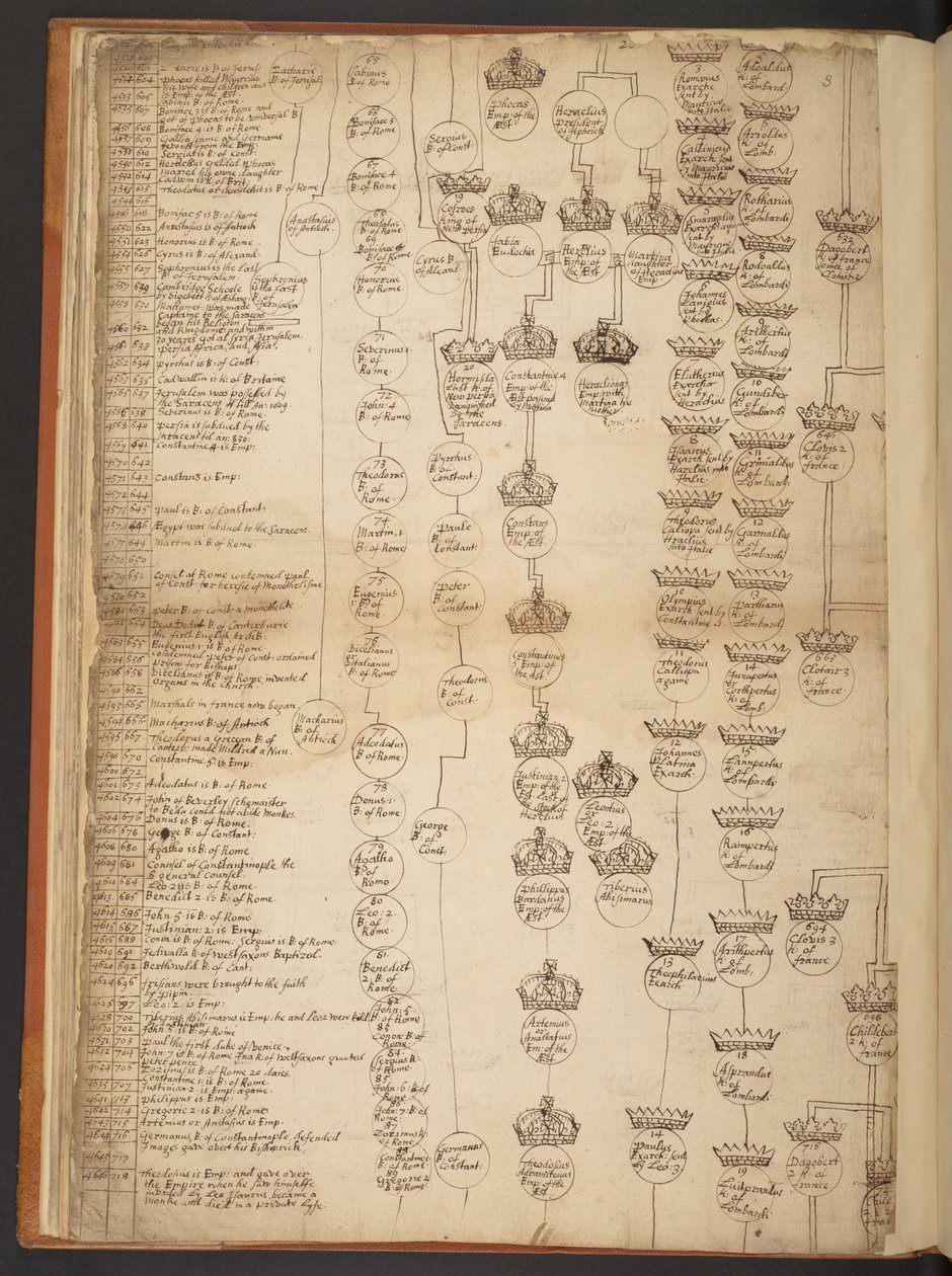 Genealogiska tabeller från skapelsen till 902 e.Kr av Unbekannter Künstler