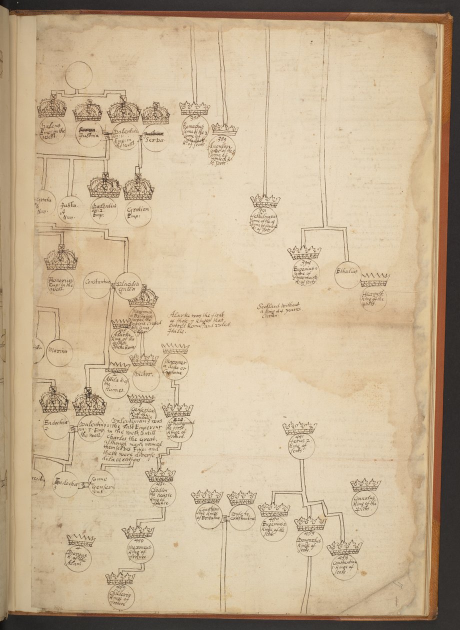 Genealogiska tabeller från skapelsen till 902 e.Kr av Unbekannter Künstler