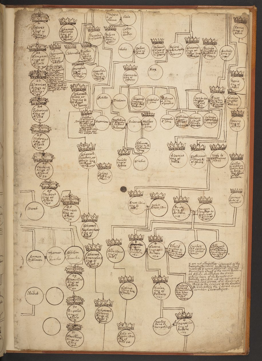 Genealogiska tabeller från skapelsen till 902 e.Kr av Unbekannter Künstler