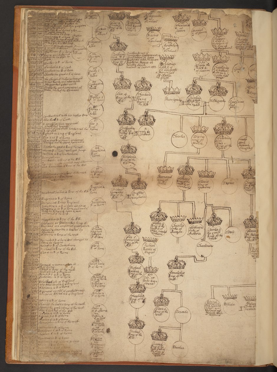 Genealogiska tabeller från skapelsen till 902 e.Kr av Unbekannter Künstler