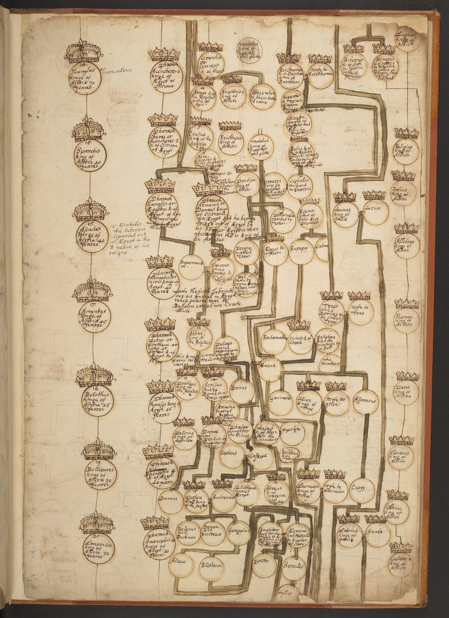 Genealogiska tabeller från skapelsen till 902 e.Kr av Unbekannter Künstler