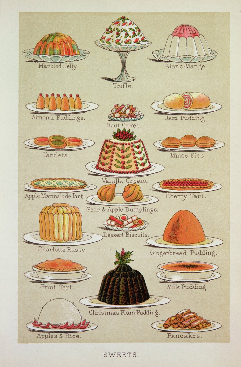 Sötsaker, färgplansch från Mrs Beeton