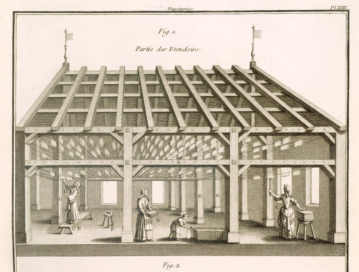 Torkstället, Papermakers, illustration från 