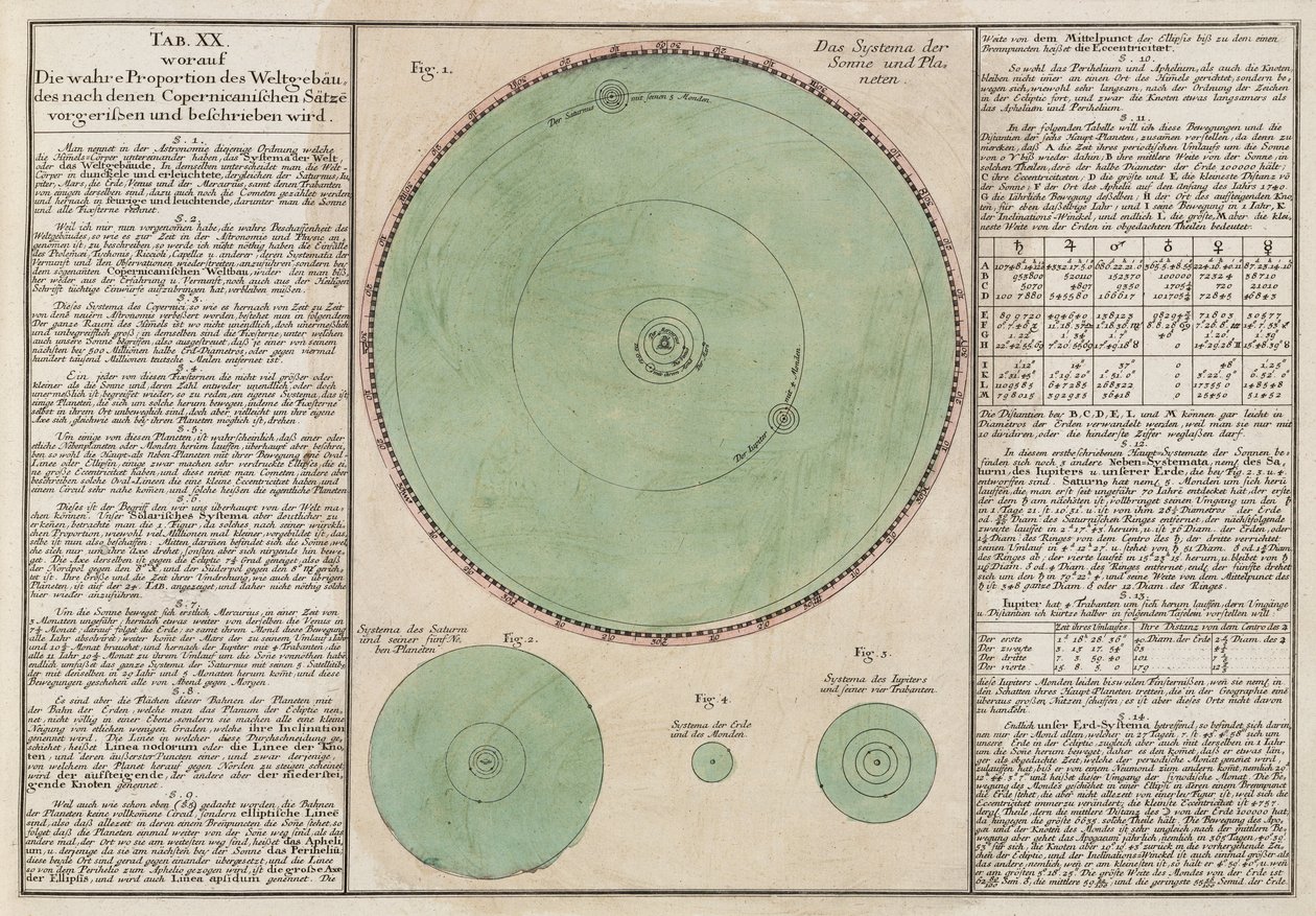 De sanna proportionerna av det kopernikanska kosmiska systemet av Unbekannt