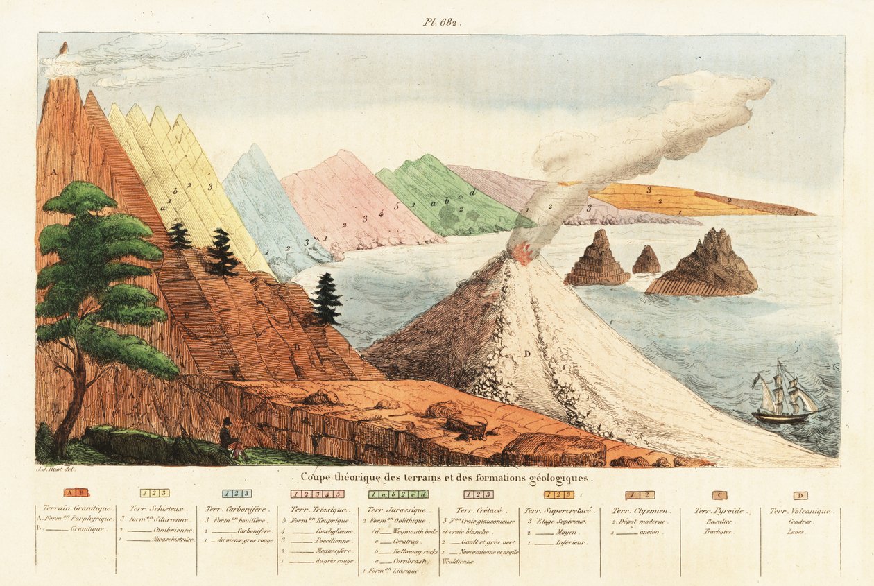 Teoretisk tvärsektion av geologiska formationer och terräng.1834-1839 (gravyr) av Unbekannter Künstler