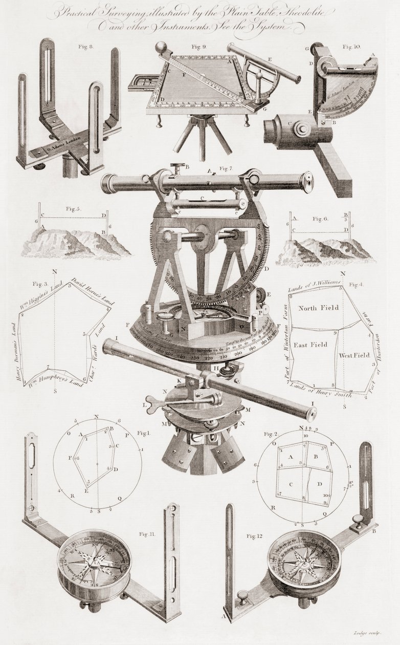 Theodolite och andra lantmätareinstrument av Unbekannt Unbekannt