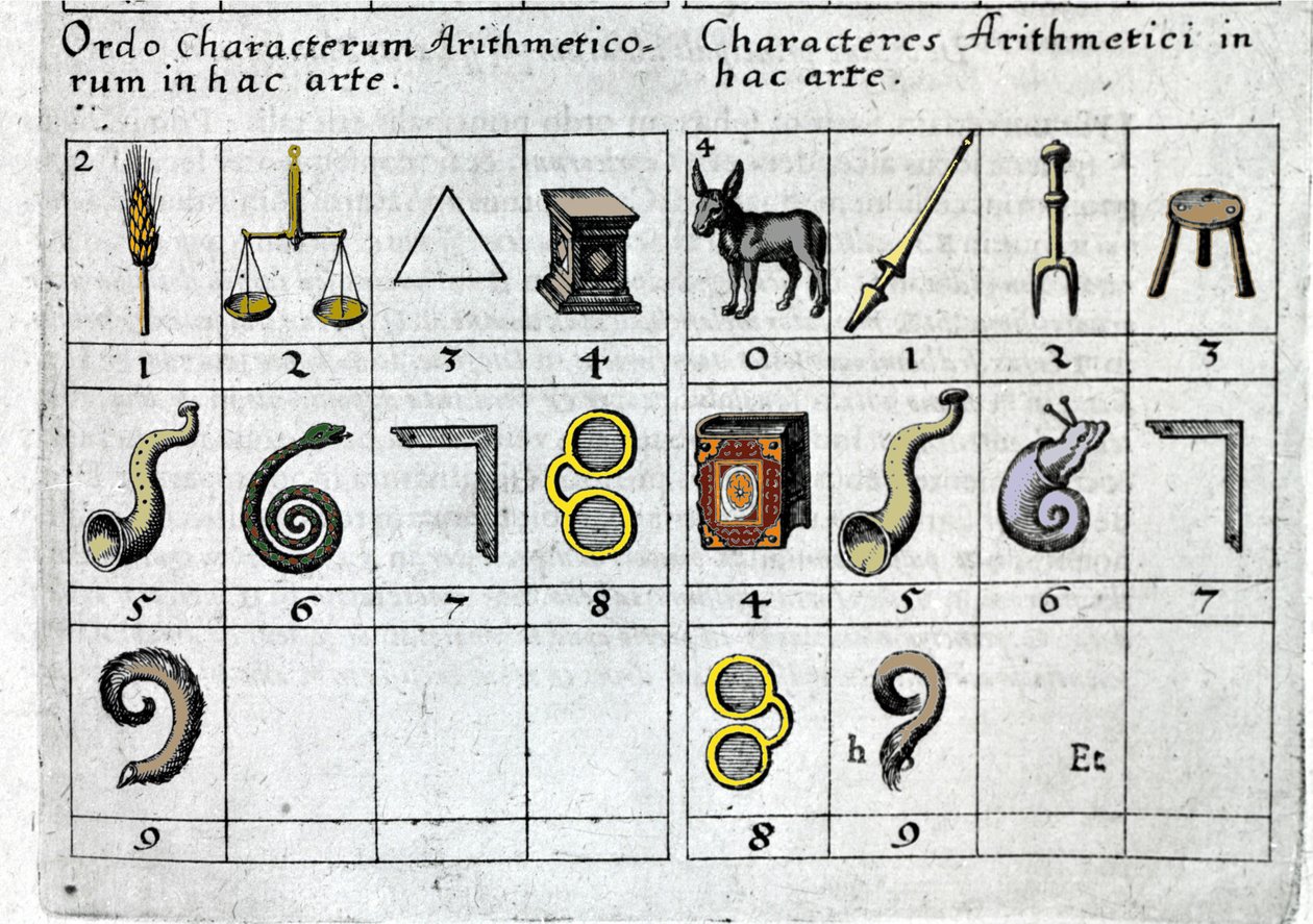Ett spel som associerar siffror med föremål enligt deras egenskaper eller form. Robert Fludd Collectio Opera London 1619. av Unknown artist