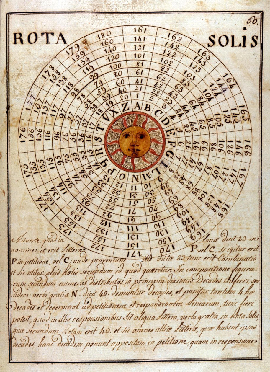 En handskriven sida av Giovanni Pico della Mirandola (1463 - 1494) (Jean Pic de la Mirandole) - i "Compendium of the Great and Cabalistic Art" av Unknown artist