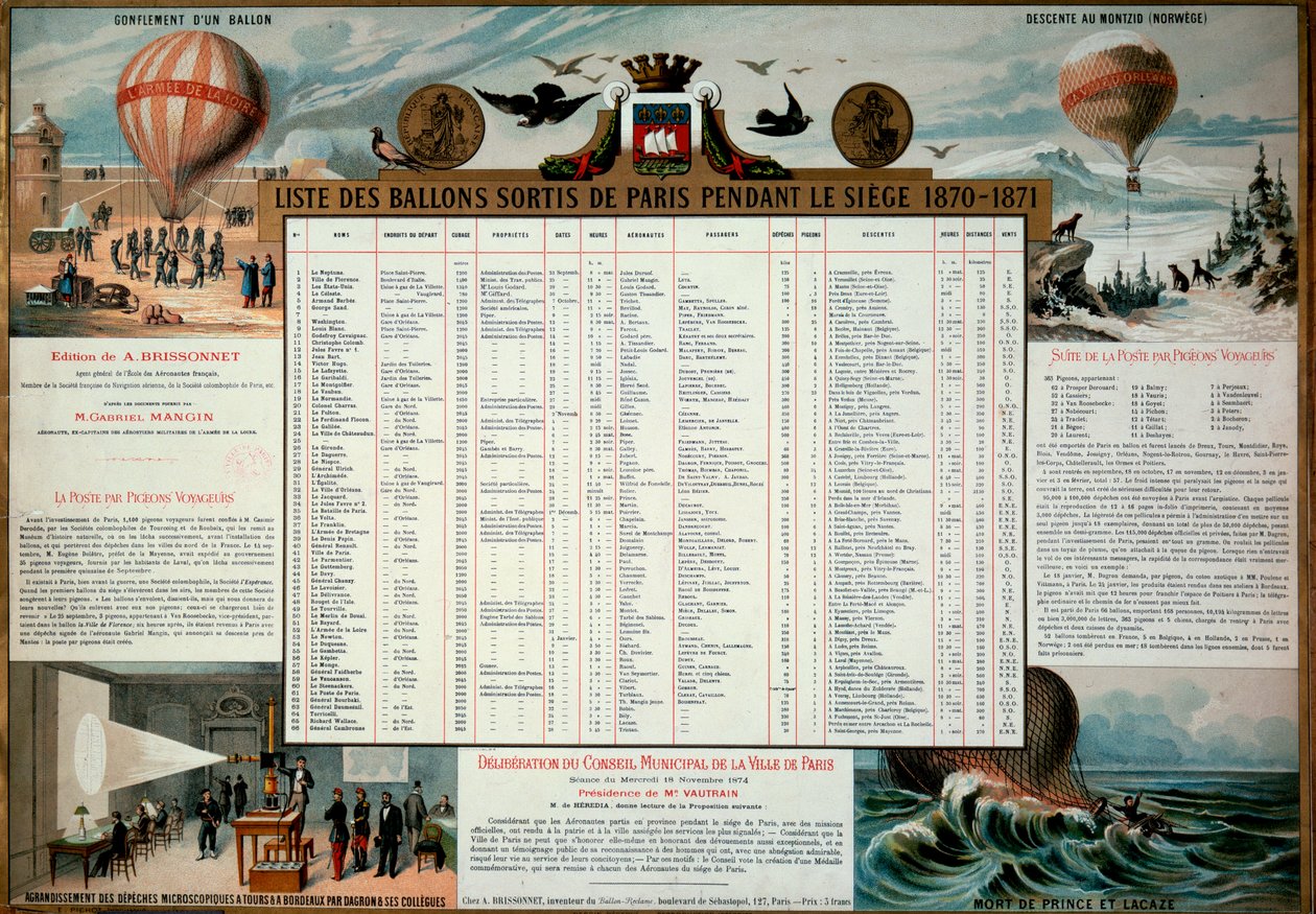 Commune de Paris: lista över aerostatiska ballonger som släpptes under belägringen av Paris 1870. Paris, Musee Carnavalet av Unknown artist
