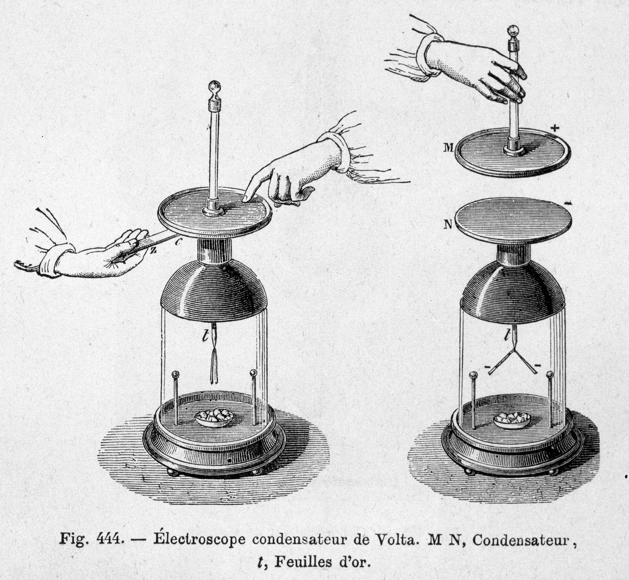 Elektroskopkondensator av Alessandro (Alexandre) Volta - i "" Popular physics "" av Emile Desbeaux av Unknown artist