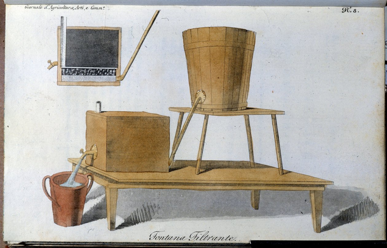 Fontän med vattenfilter. Plåt hämtad från "" Journal of agriculture, arts and techniques "" (Revue d