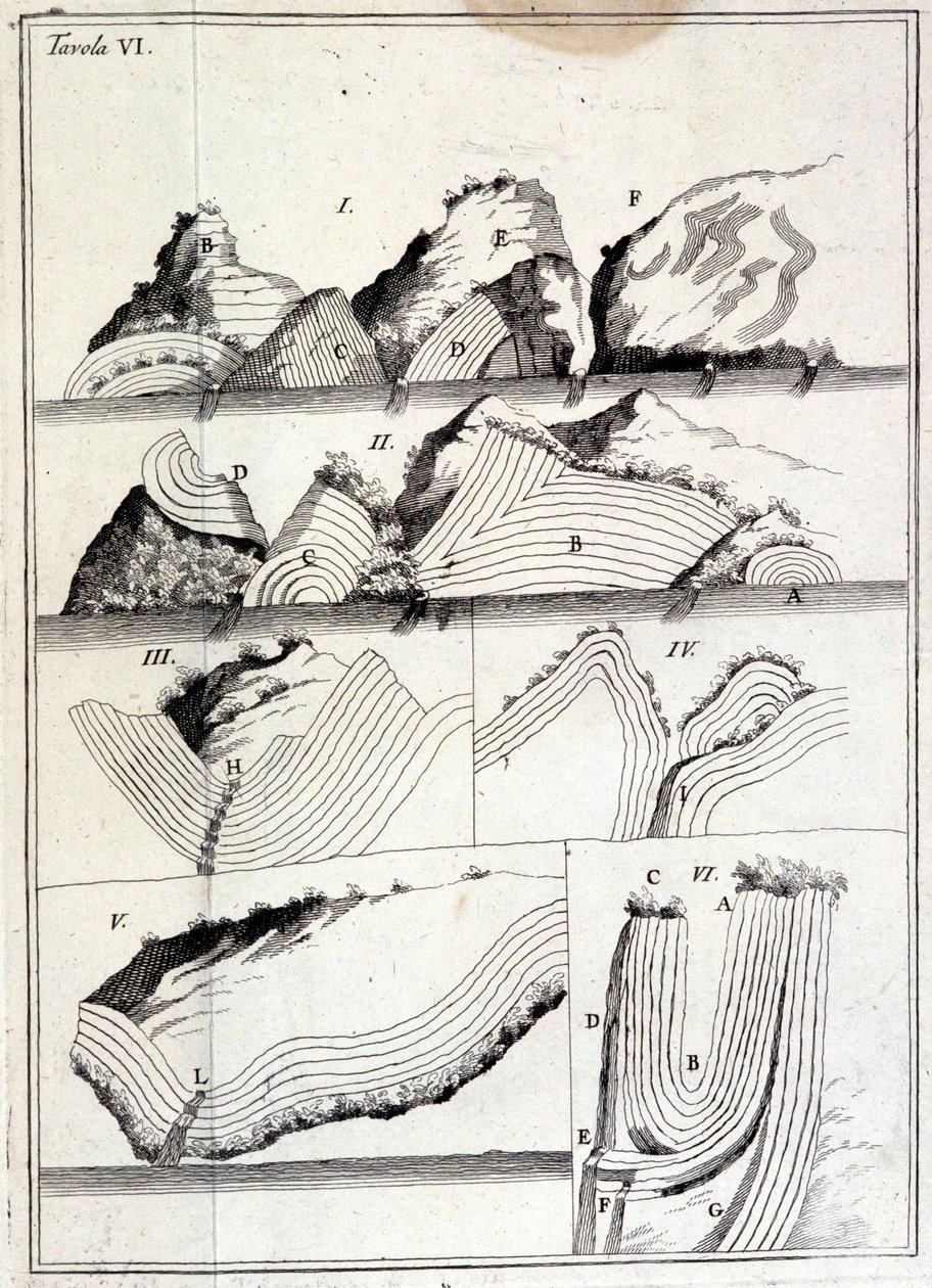 Geologidiagram som visar tektoniska rörelser. (ospårat ark av Unknown artist