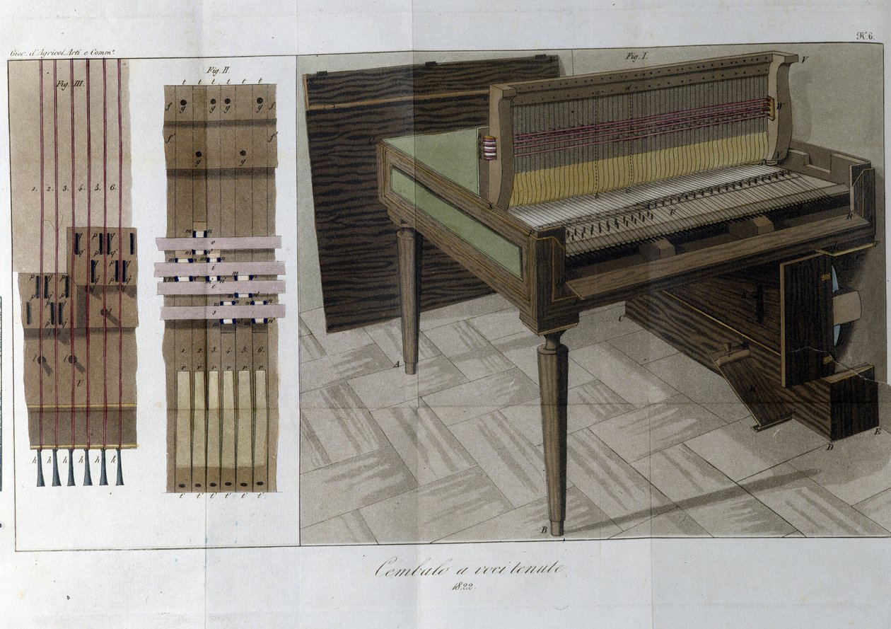 Cembalo. Plåt hämtad från "" Journal of agriculture, arts and techniques "" (Revue d