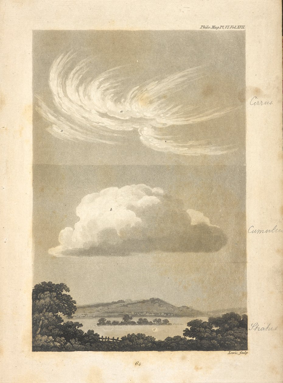 Illustrationer som visar olika typer av moln enligt beskrivningen av författaren. a,a, representerar olika utseenden av cirrus: b, en regelbunden cumulus: c, en stratus som upptar en dal vid solnedgången, mitt i vilken förmodas en fläck av högre mark, wi av Unknown artist